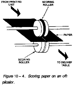 Scoring paper on an offset duplicalor.