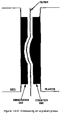 Embossing on a platen press.