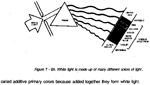 White light is made up of many different colors light.