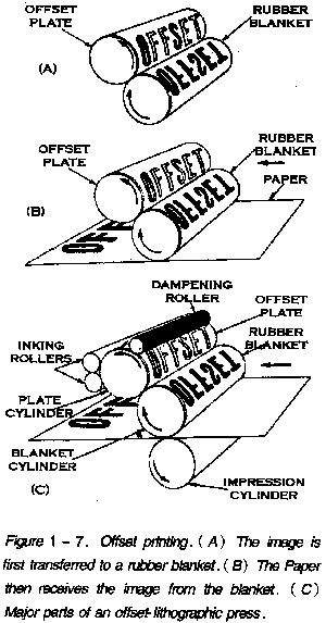 planographic or lithographic printing